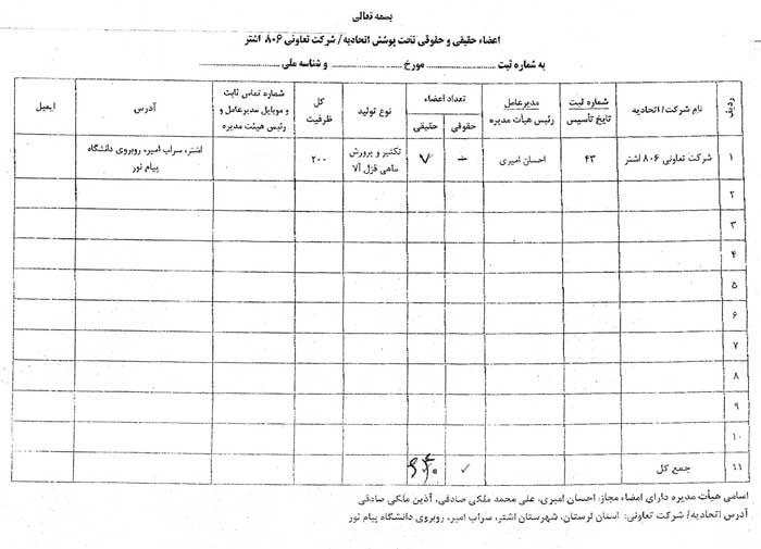 لیست اسامی اعضاء اتحادیه ماهیان سردابی