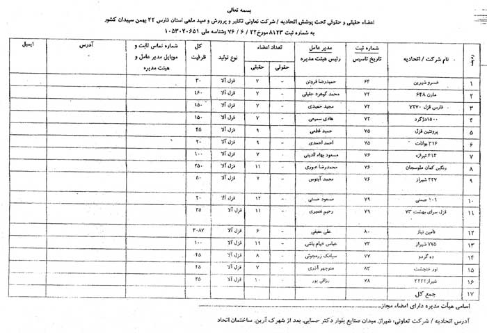 لیست اسامی اعضاء اتحادیه ماهیان سردابی