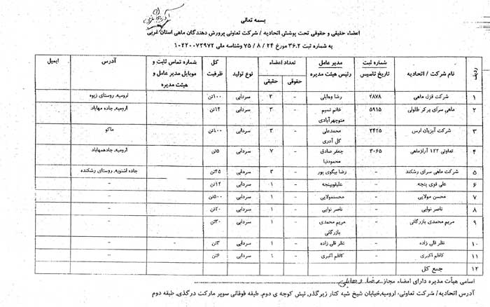 لیست اسامی اعضاء اتحادیه ماهیان سردابی