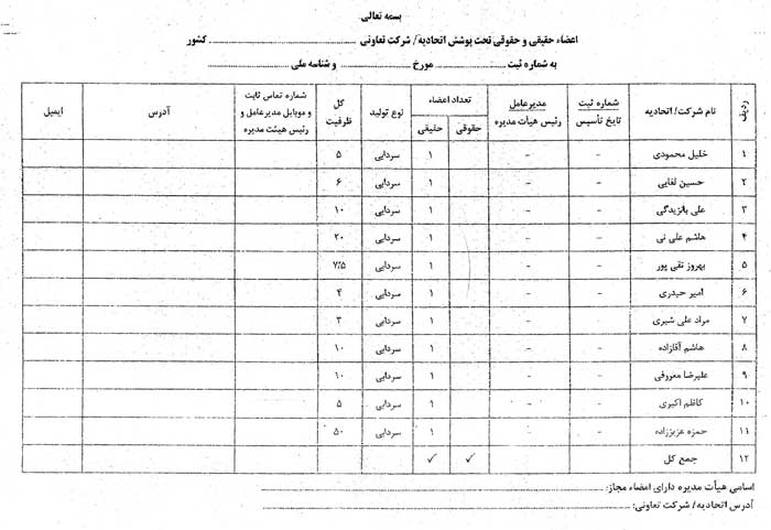 لیست اسامی اعضاء اتحادیه ماهیان سردابی