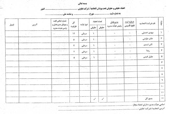 لیست اسامی اعضاء اتحادیه ماهیان سردابی