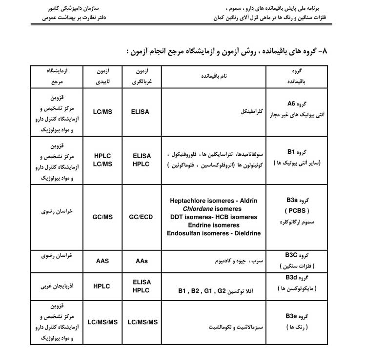 برنامه ملي پايش باقيمانده هاي دارو، سموم، فلزات سنگين و رنگ ها در ماهي قزل آلاي رنگين كمان