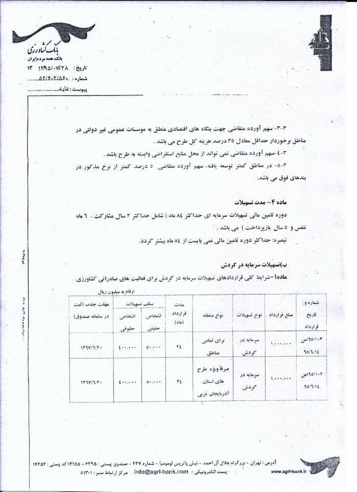 دستورالعمل اعطای تسهیلات ازمحل صندوق توسعه