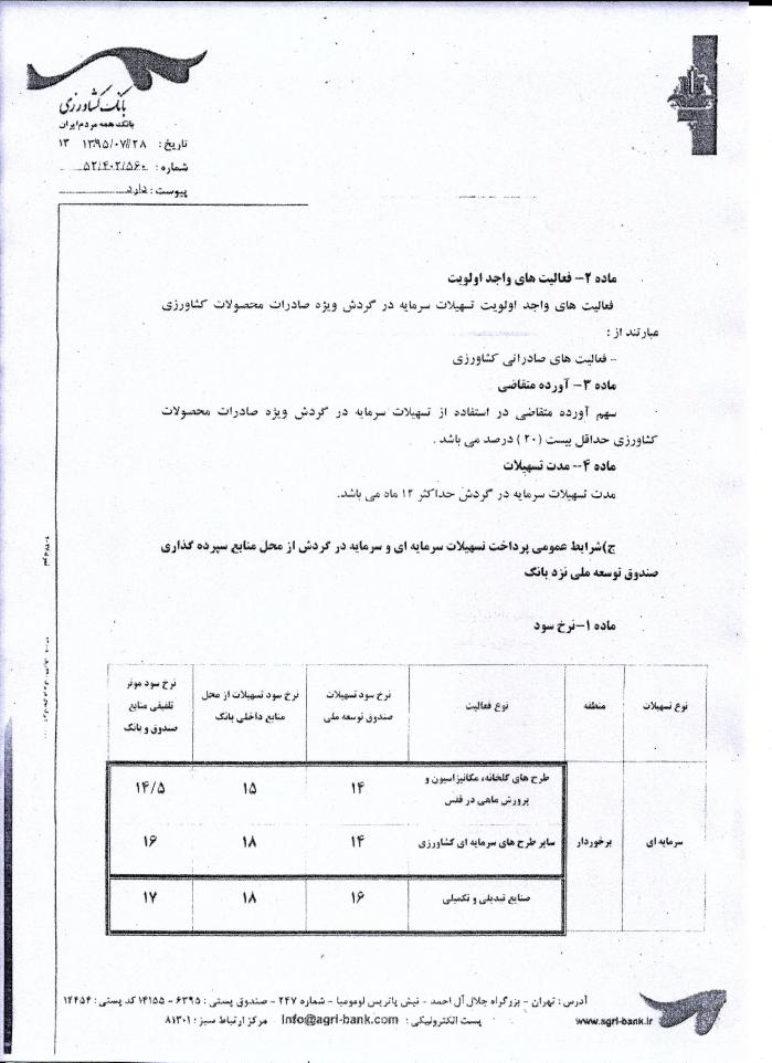 دستورالعمل اعطای تسهیلات ازمحل صندوق توسعه