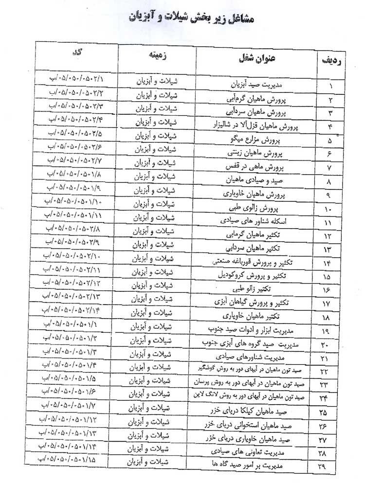 اعلام صورتجلسه مشاغل بخش کشاورزی و منابع طبیعی -شیلات و ابزیان
