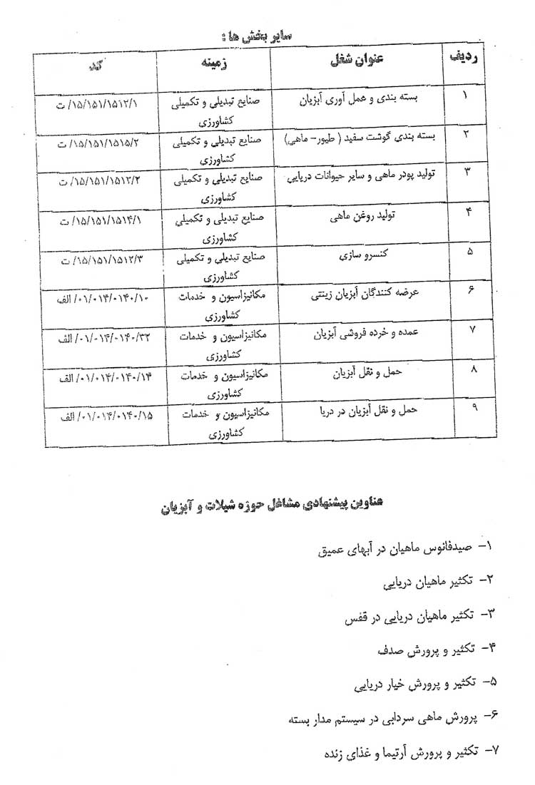 اعلام صورتجلسه مشاغل بخش کشاورزی و منابع طبیعی -شیلات و ابزیان