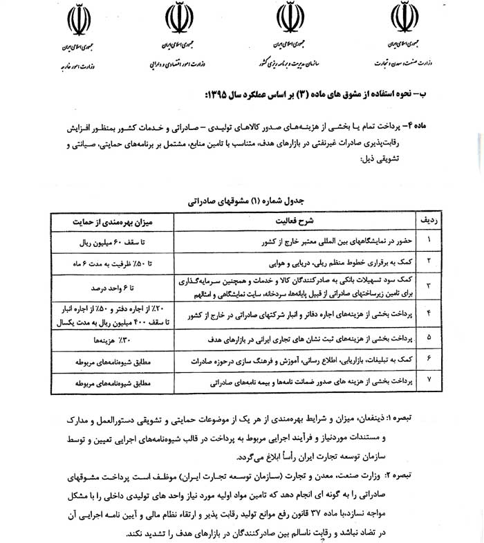 بسته حمایت از صادرات غیر نفتی در  چهارچوب برنامه ملی پیشبرد برون گرایی اقتصاد ملی