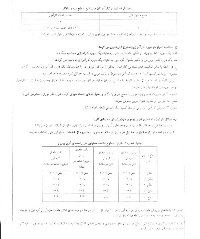 دستوالعمل ساماندهی مسولین فنی در واحدهای ابزی پروری