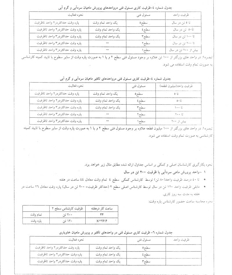 دستوالعمل ساماندهی مسولین فنی در واحدهای ابزی پروری